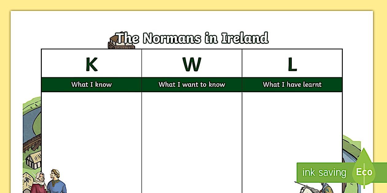 The Normans in Ireland KWL Grid