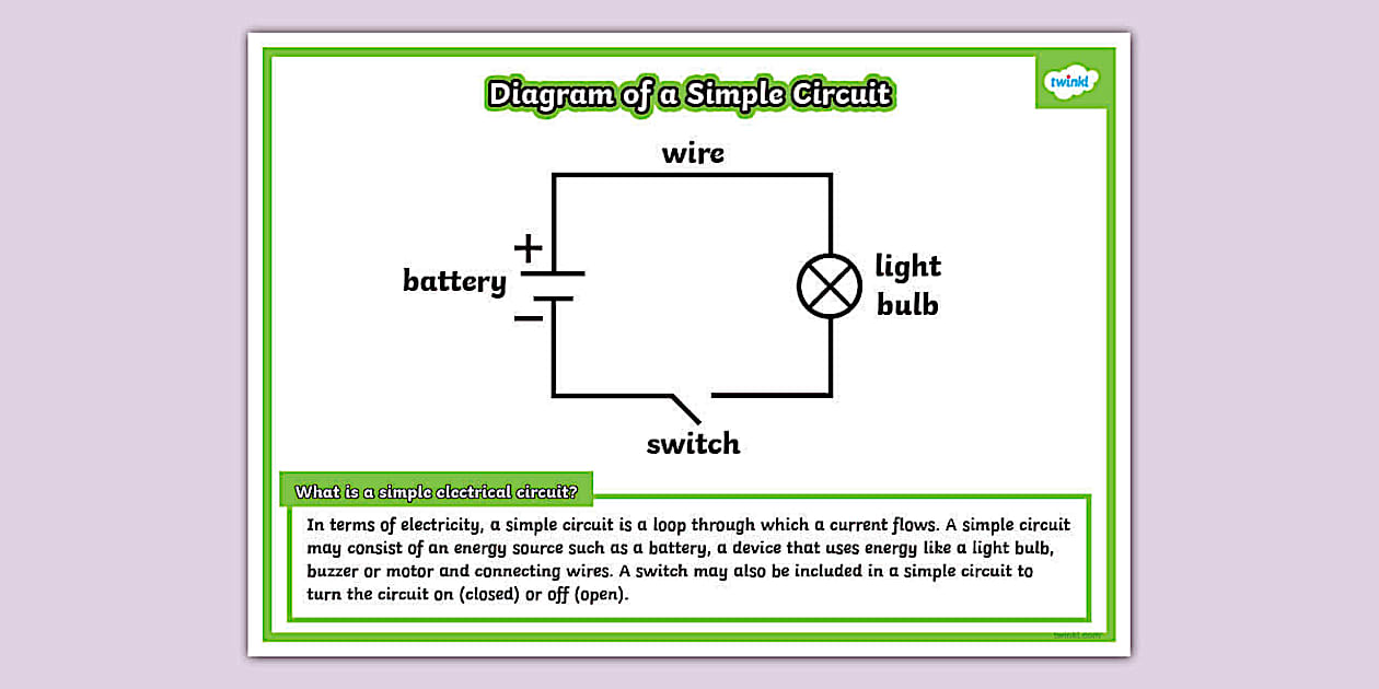 Diagram of a Simple Circuit Poster (teacher made) - Twinkl