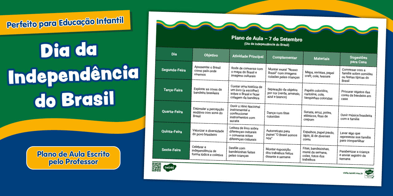 Plano de Aula – Independência do Brasil - Twinkl