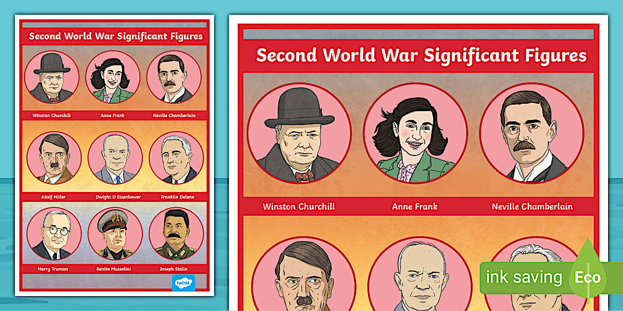 Second World War Significant Figures Display Poster