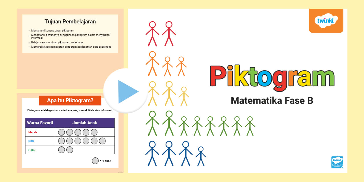 Materi Piktogram untuk Siswa SD (teacher made) - Twinkl