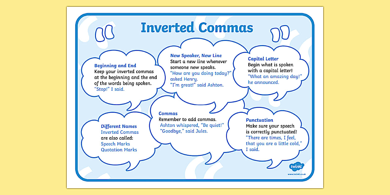 Editable Inverted Commas Poster Mat (teacher made) - Twinkl