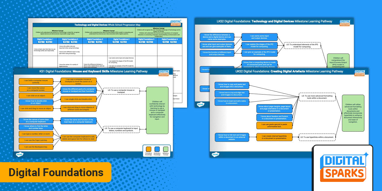 Digital Foundations Progression Map - Twinkl UK - Computing
