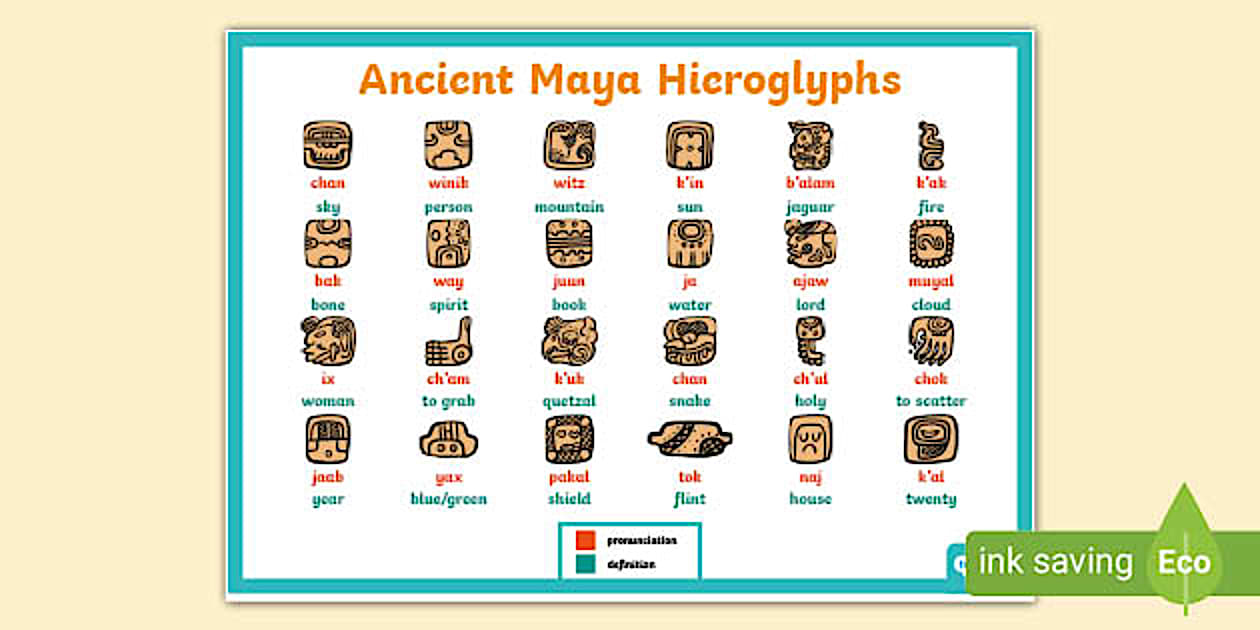 Ancient Maya Hieroglyphs Large Display Poster (teacher made)