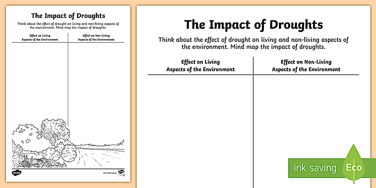 Mind Map The Impact Of Droughts Worksheet Teacher Made