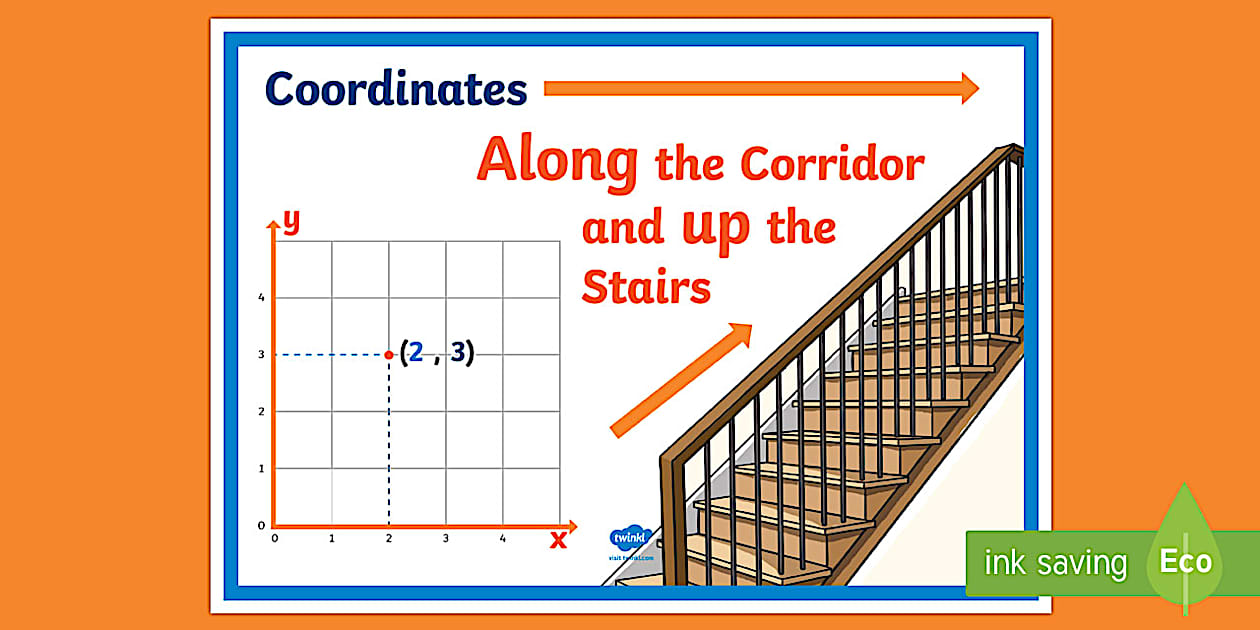 Coordinates Along The Corridor And Up The Stairs A4 Display Poster
