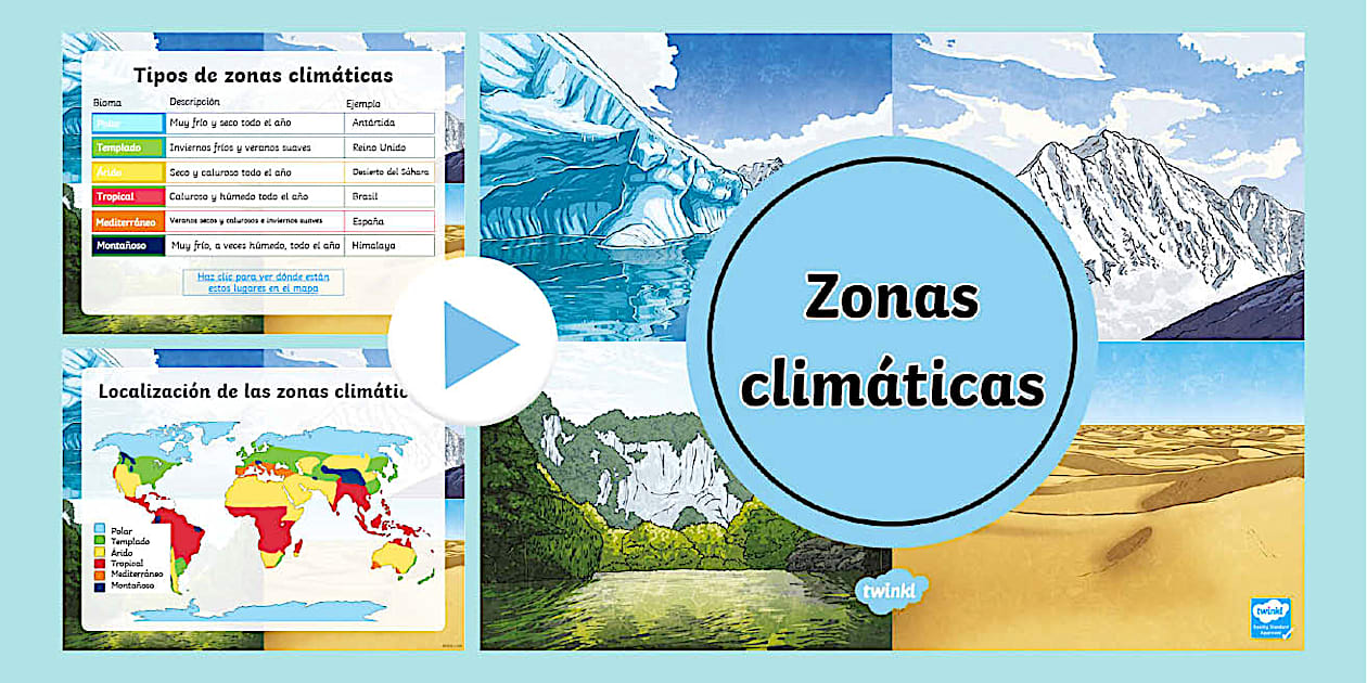Presentación: Zonas climáticas (teacher made) - Twinkl