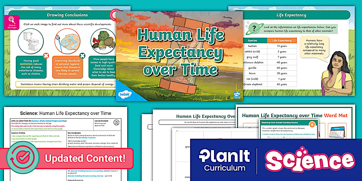Science: Animals Including Humans: Human Life Expectancy Over Time Year 5