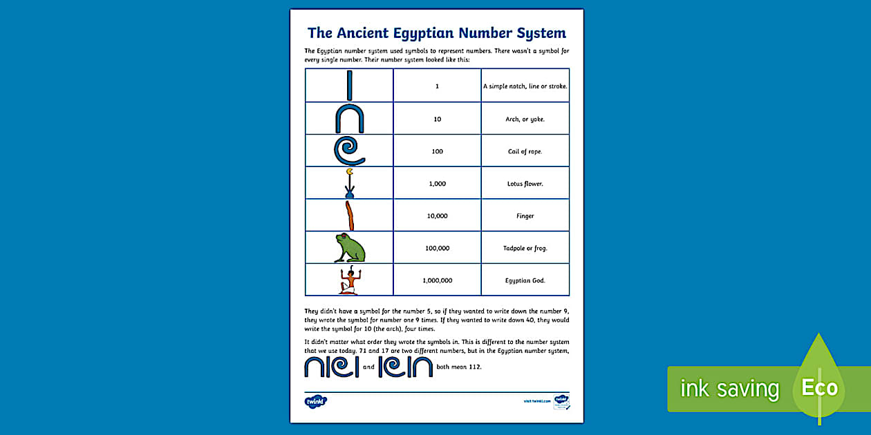 Egyption Math Numbers Egyptian Numbers - Symbols Information Sheet for Children