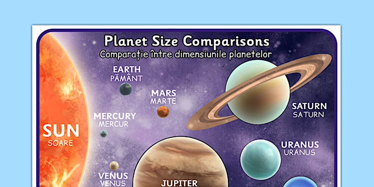 Planets Size Comparison Poster Detailed Images Romanian Translation