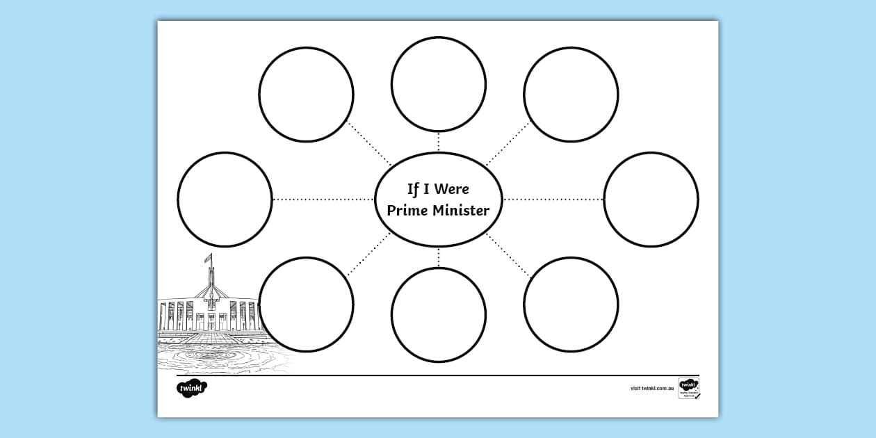 If I Were Prime Minister Mind Map Activity (teacher made)