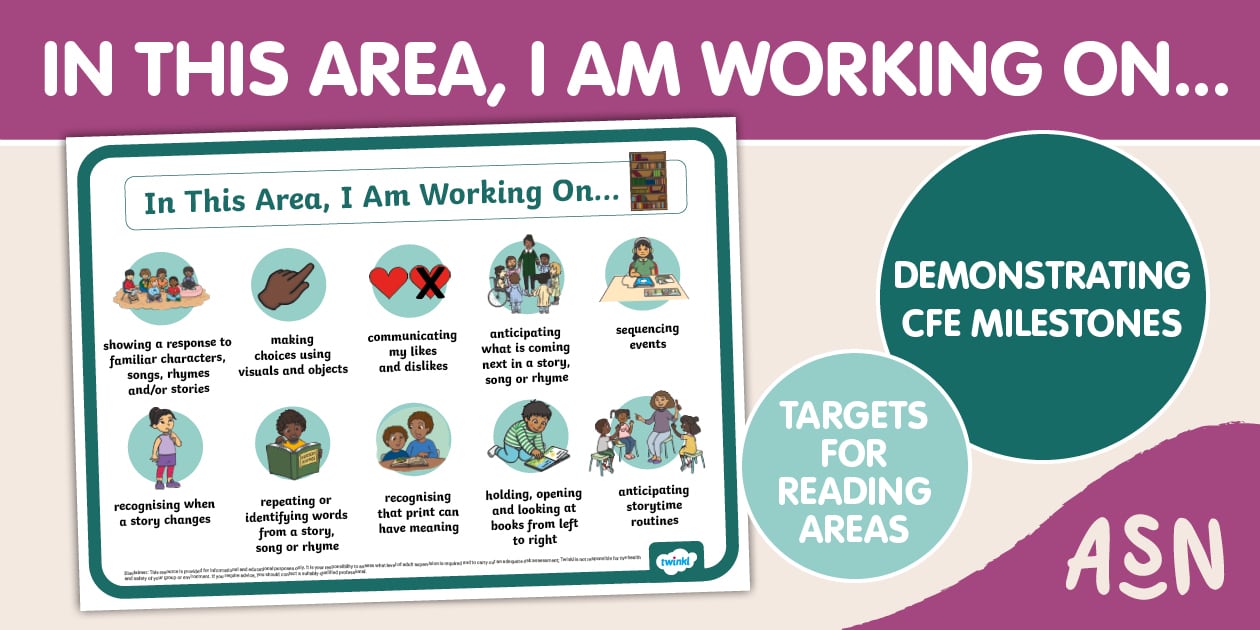 In This Area, I Am Working On... Reading Area Display Poster