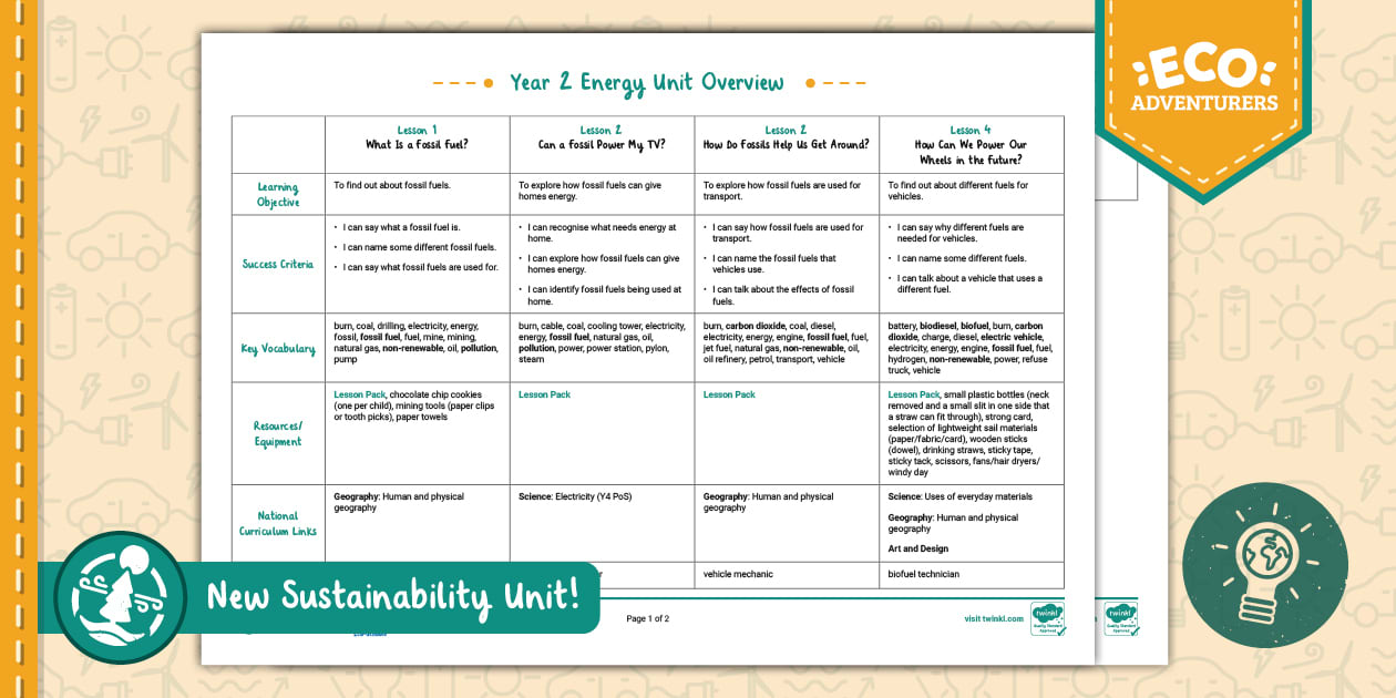 Year 2 Energy: Unit Overview (l'enseignant a fait) - Twinkl