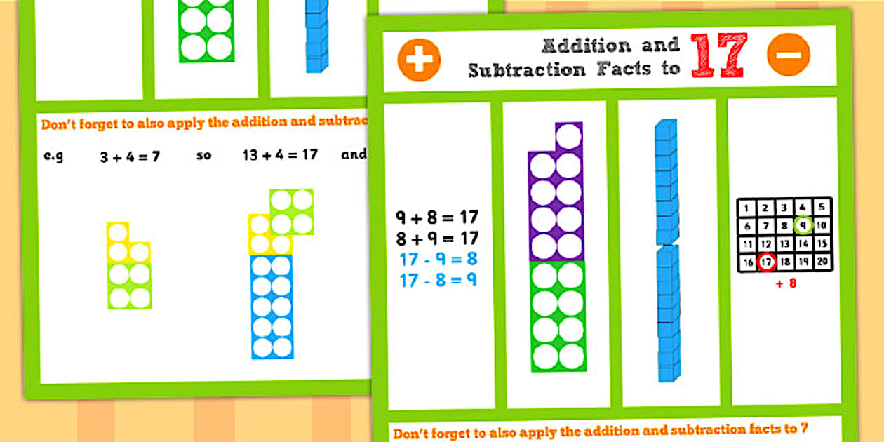 Addition and Subtraction Facts to 15 Display Poster - Subtract