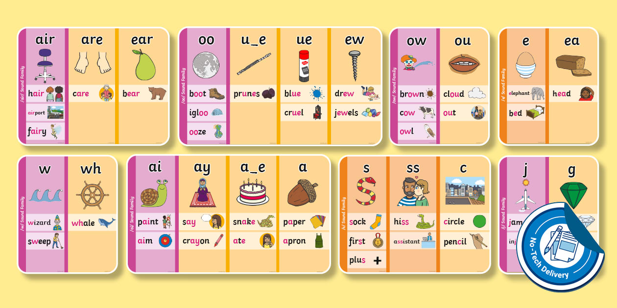 Level 5 GPC Sound Family Strips and Banners Pack - Twinkl