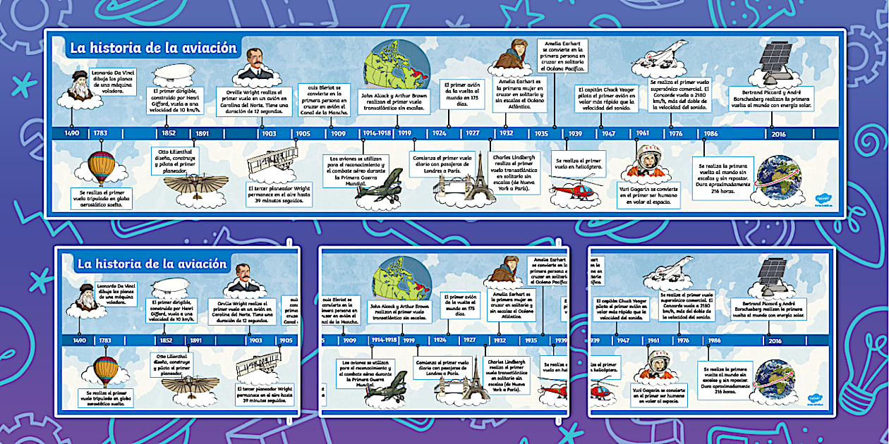 Línea del tiempo La historia de la aviación Twinkl — free download