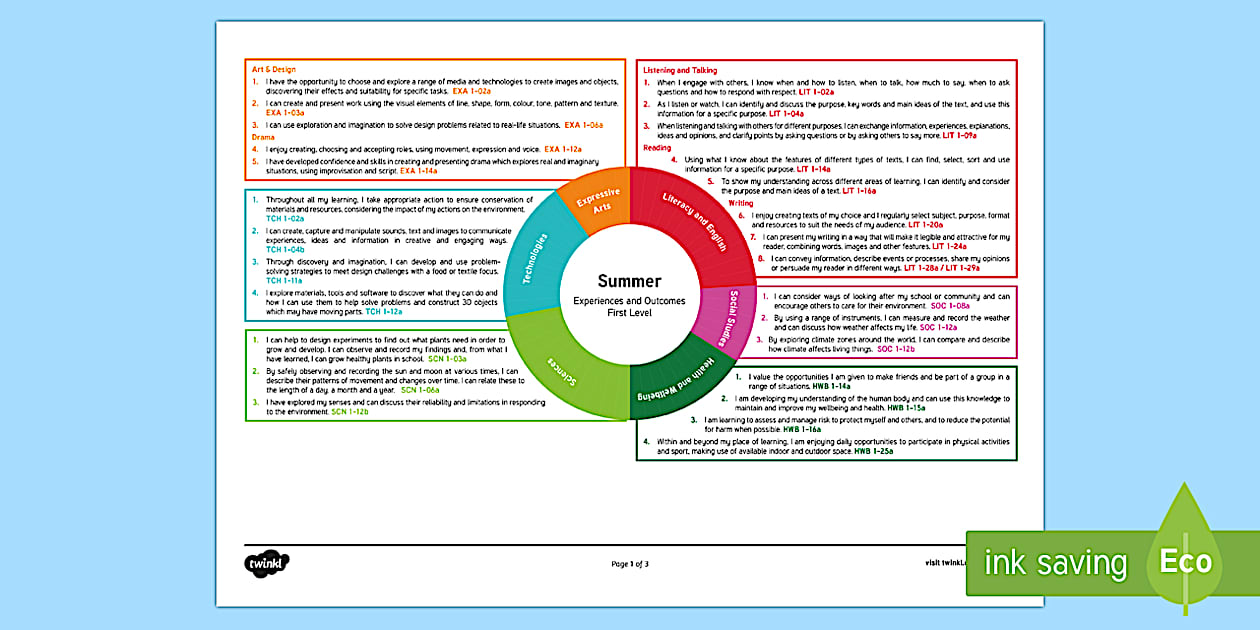 Summer First Level CfE IDL Topic Web (teacher made) - Twinkl