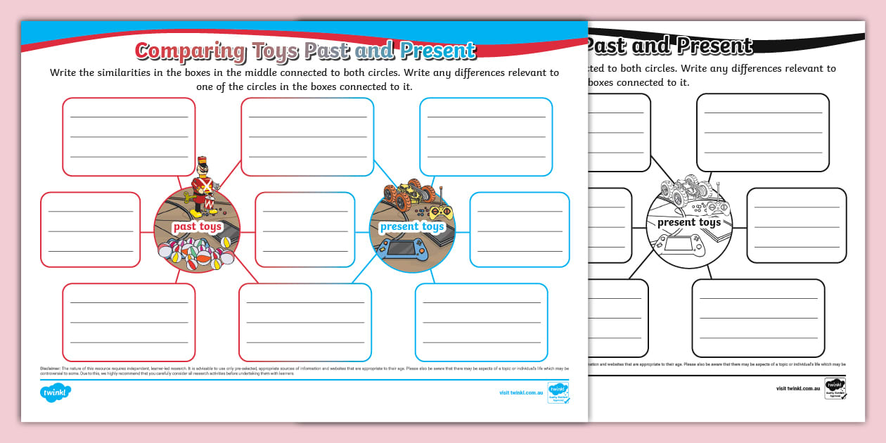 Comparing Toys in the Past and Present Mind Map - Twinkl