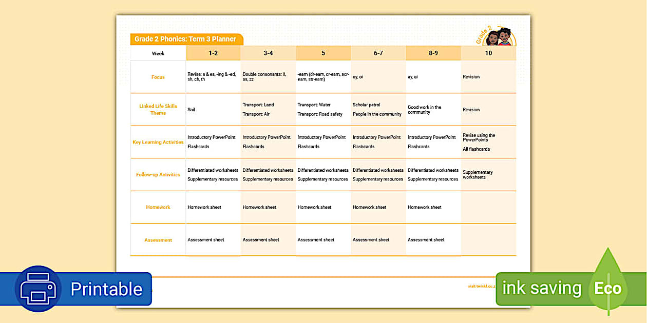 Grade 2 Phonics Lesson Plans Activities: Term 3 Term Plan