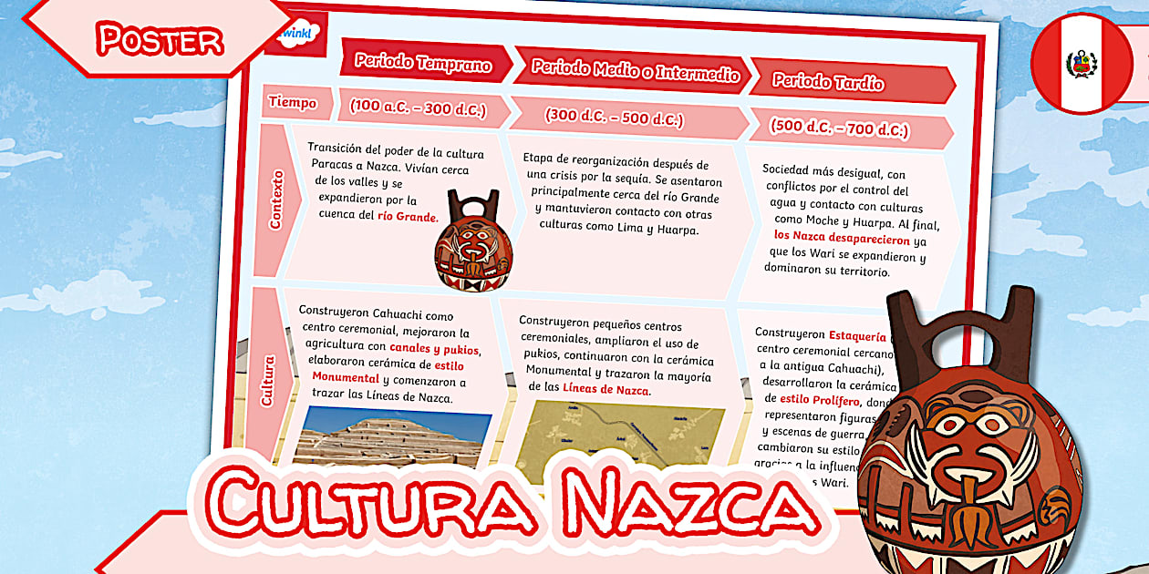 Cuadro comparativo: Períodos de la Cultura Nazca