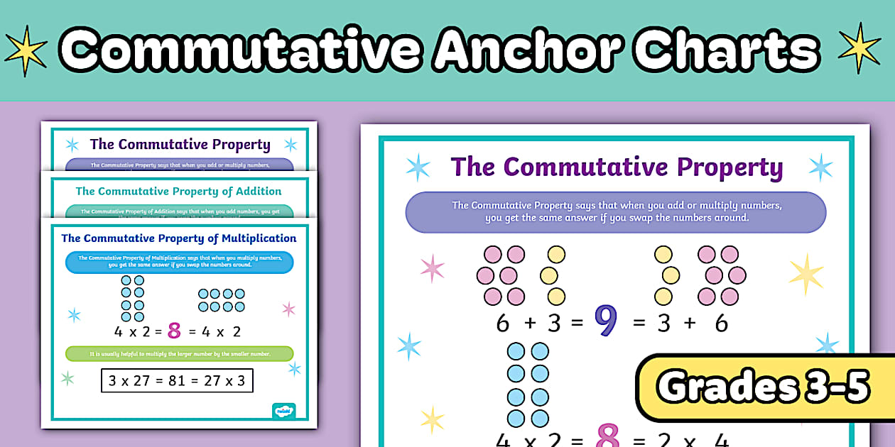 Commutative Property Math Anchor Charts | Twinkl USA