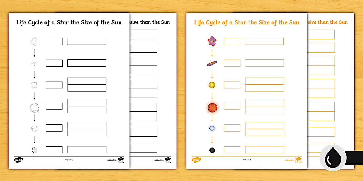 Life Cycle of a Star Cut and Paste Sequencing Activity