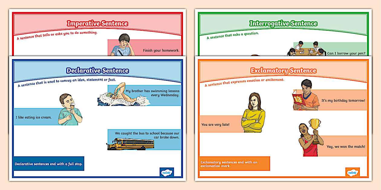 Types of Sentences Display Posters (teacher made) - Twinkl