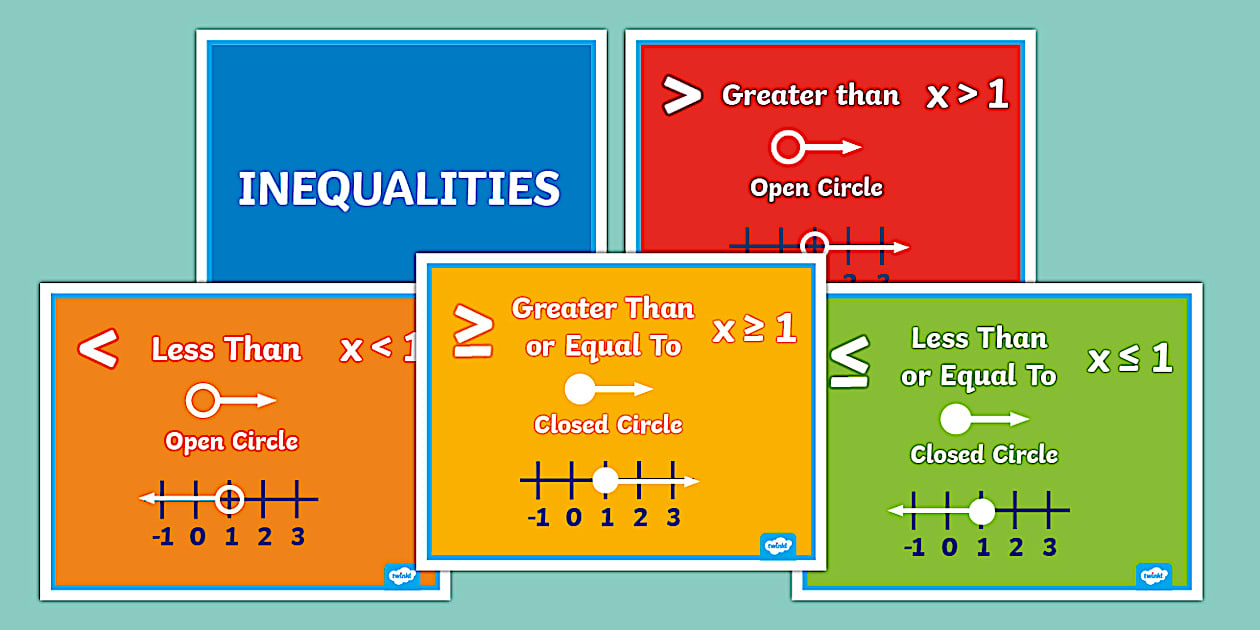 Inequalities Math Visual Posters for 6th-8th Grade - Twinkl