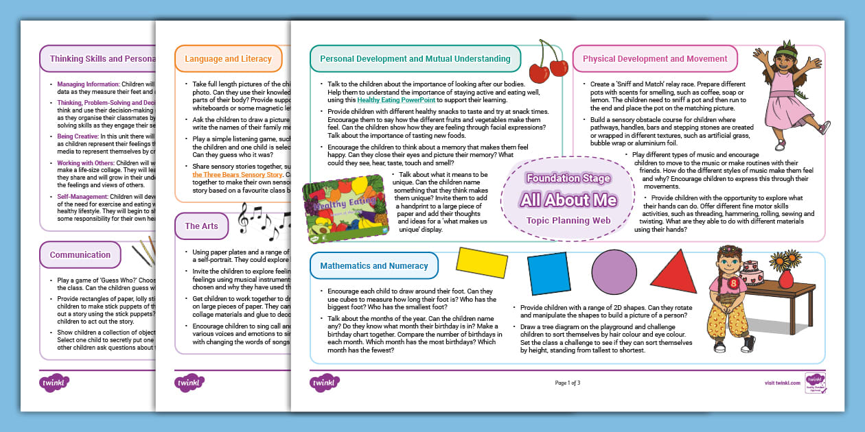NI EYFS Foundation Stage Topic Planning Web: All About Me