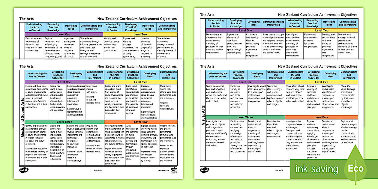 Editable The Arts New Zealand Achievement Objectives Teacher Plan