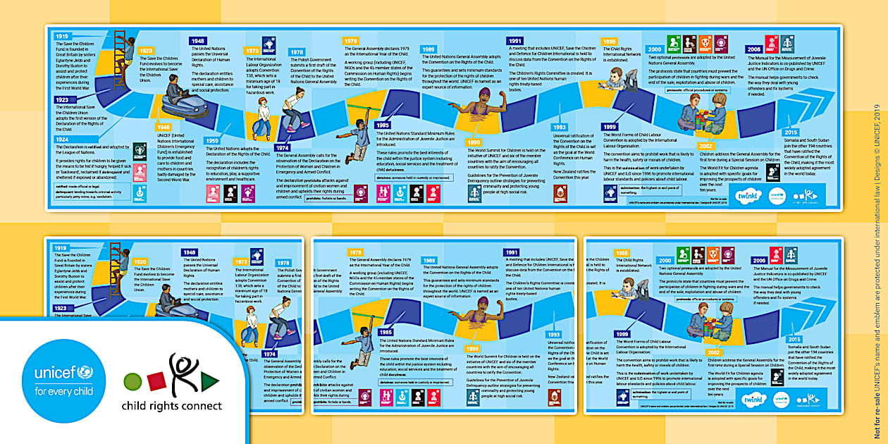 Rights of the Child Visual Timeline