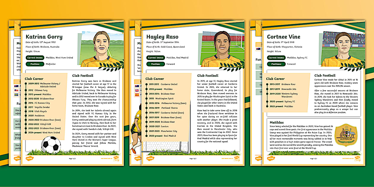 Player Fact File Printable Matildas Team Players Fact Files | Twinkl Resources - Twinkl