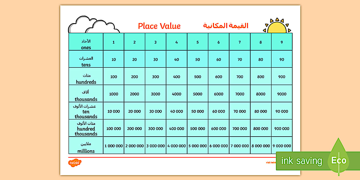 Place Value Chart Arabic/English - Place Value Chart