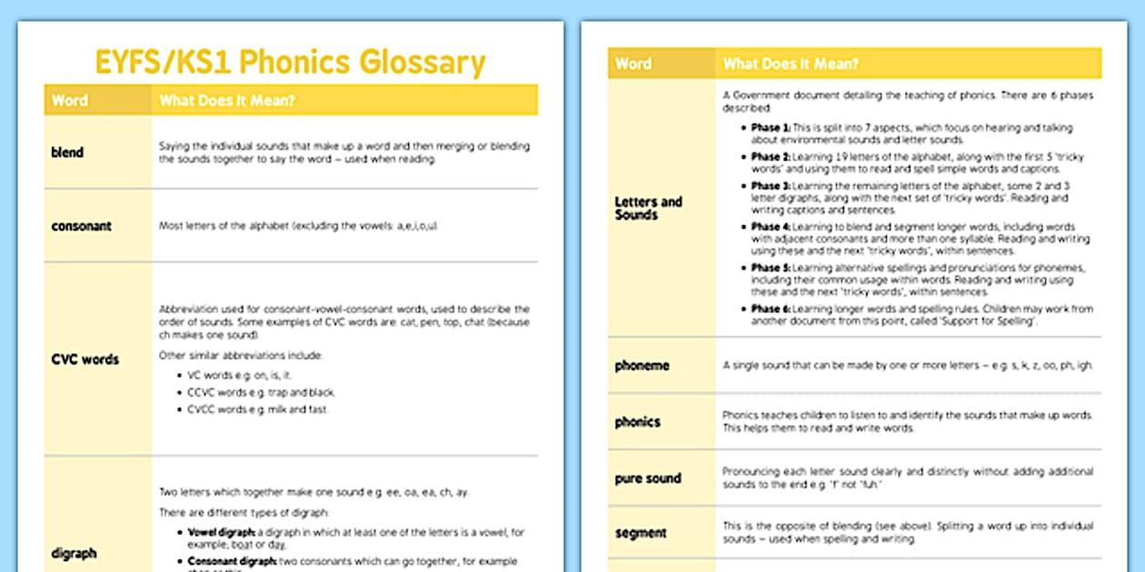 Phonics Glossary (teacher made) - Twinkl