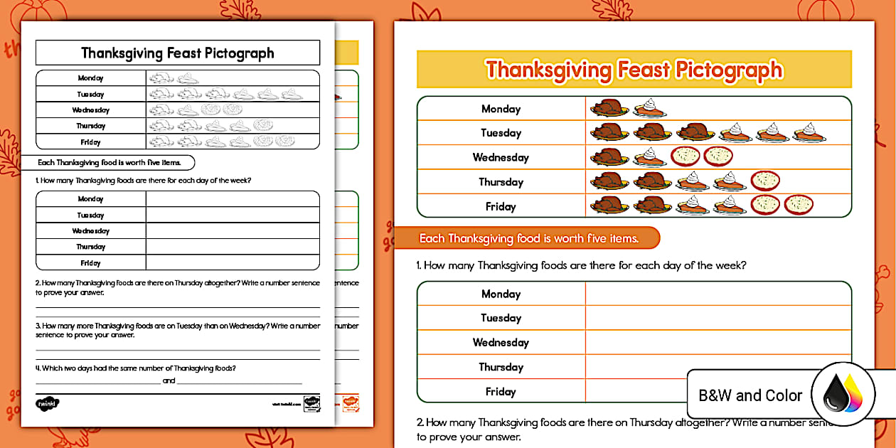 Thanksgiving Feast Pictograph Activity for 1st-2nd Grade