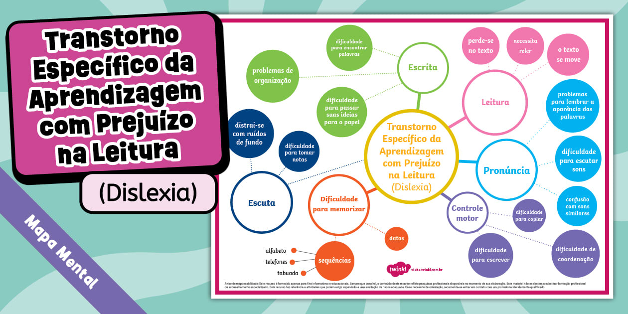 Dislexia É Neurodivergente