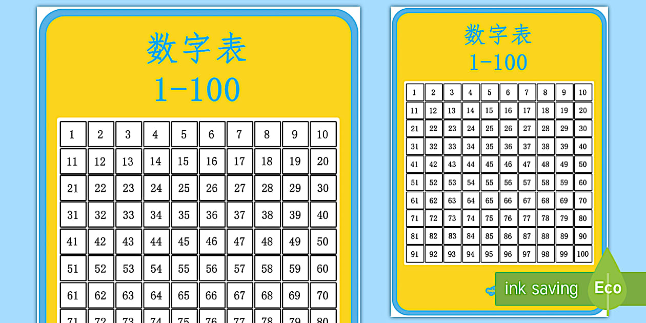 数字表1-100 - 数字表1-100 (Teacher-Made) - Twinkl