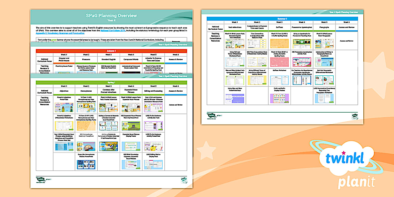 Spag Learning Year 4 SPaG Curriculum | Yearly Overview | Twinkl PlanIt