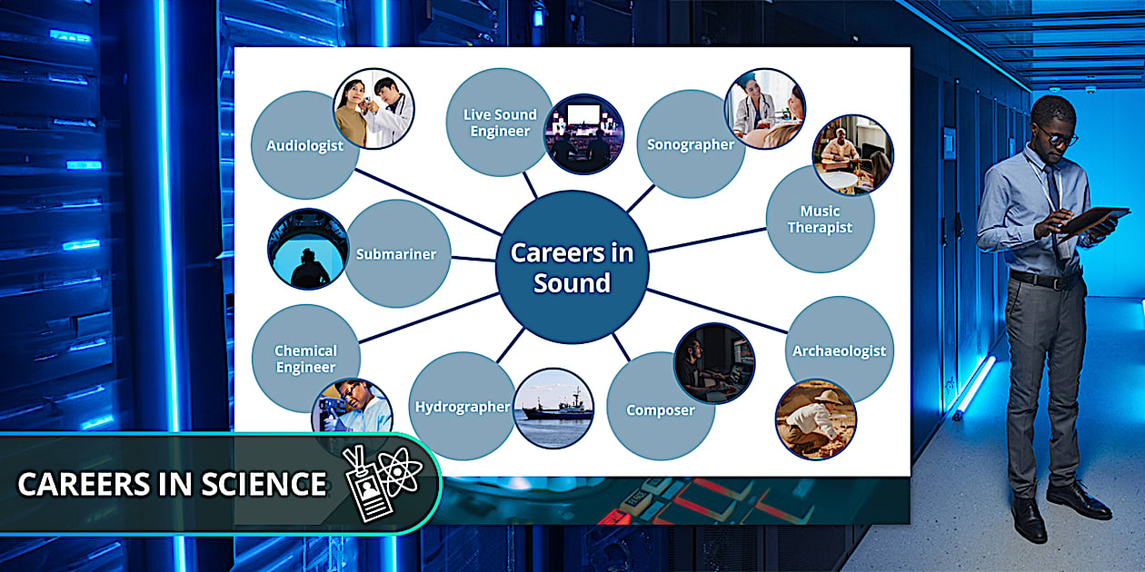Careers in Sound Poster | KS3 Physics | Beyond Science