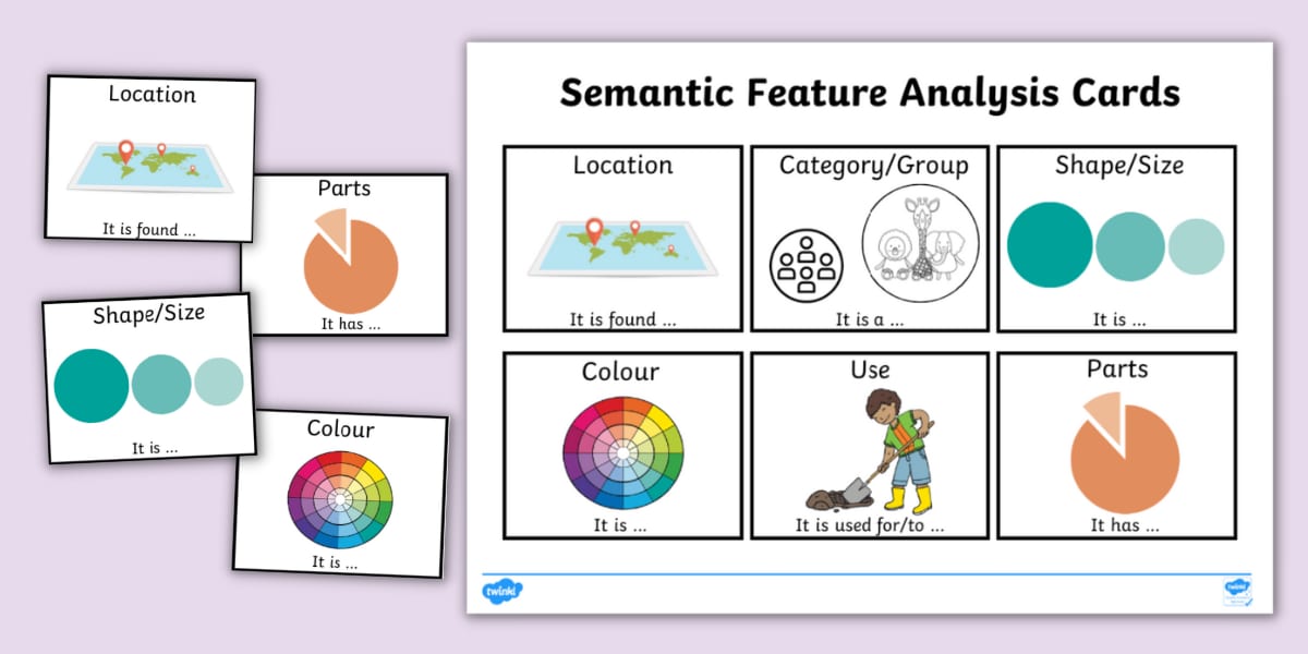 Semantic Feature Analysis Picture Cards