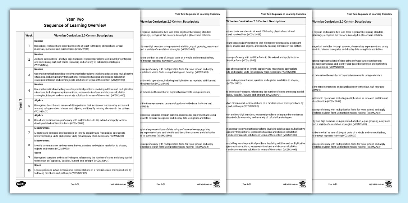 Year Two Victorian Curriculum Sequence of Learning