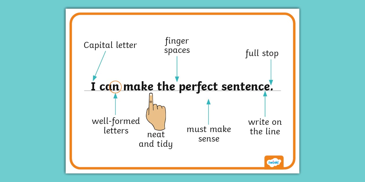 The Perfect Sentence Display Posters / Work Mats