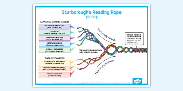 Reading Rope Ladder Poster of Scarborough's Reading Rope