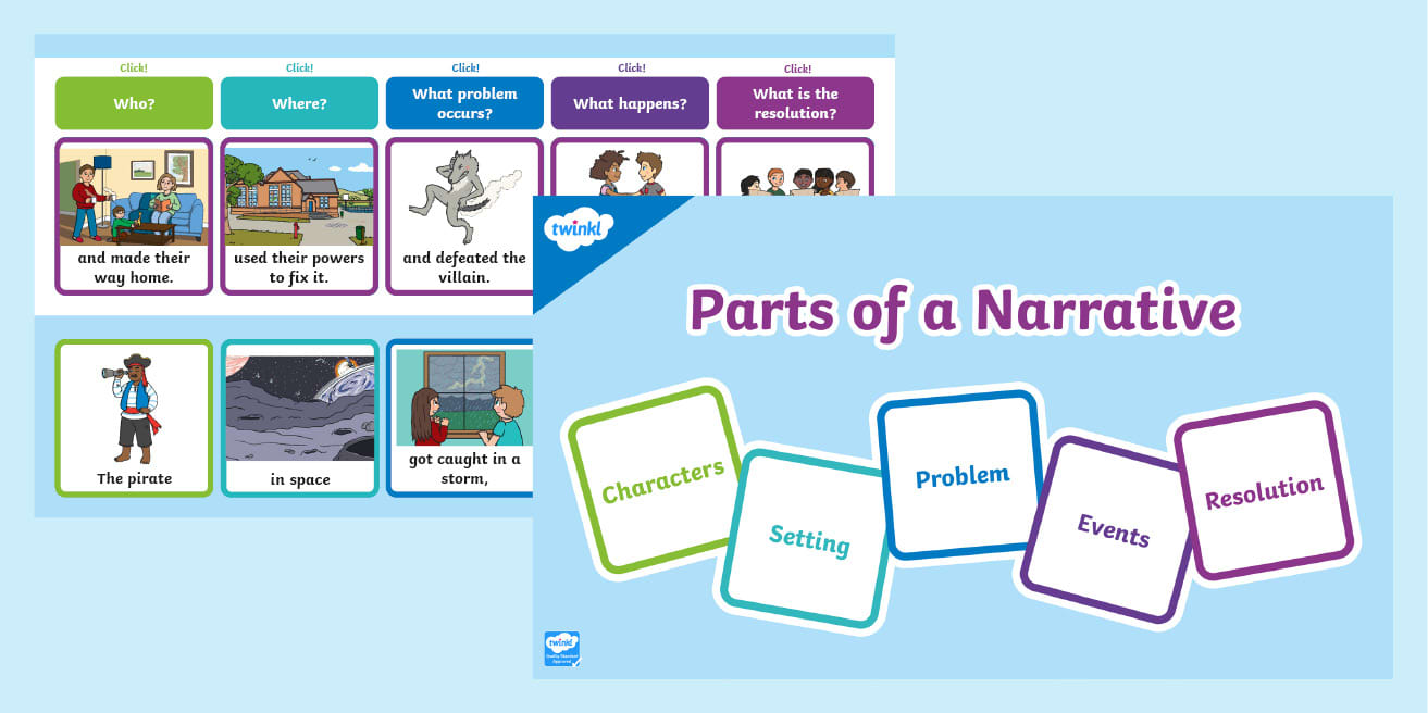Parts of a Narrative PowerPoint