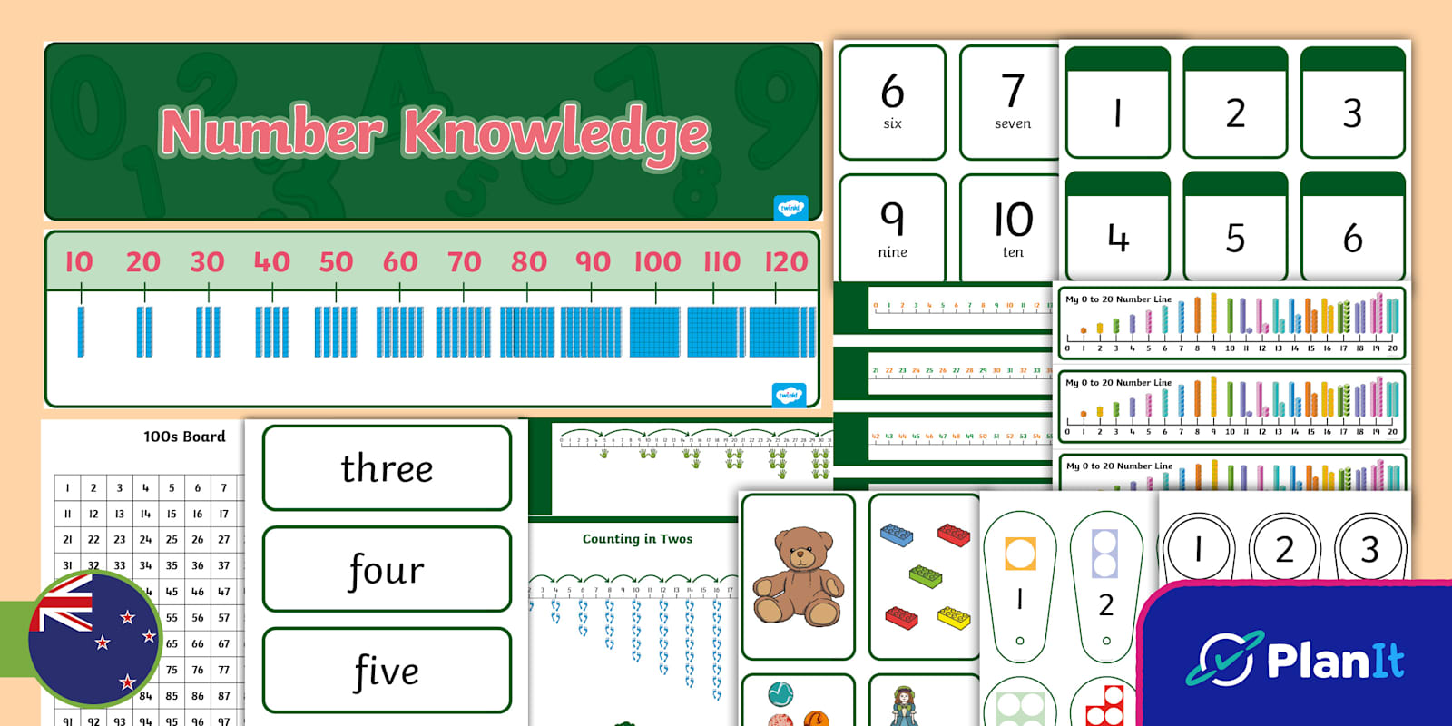 Number Sequences: Additional Teaching Resources