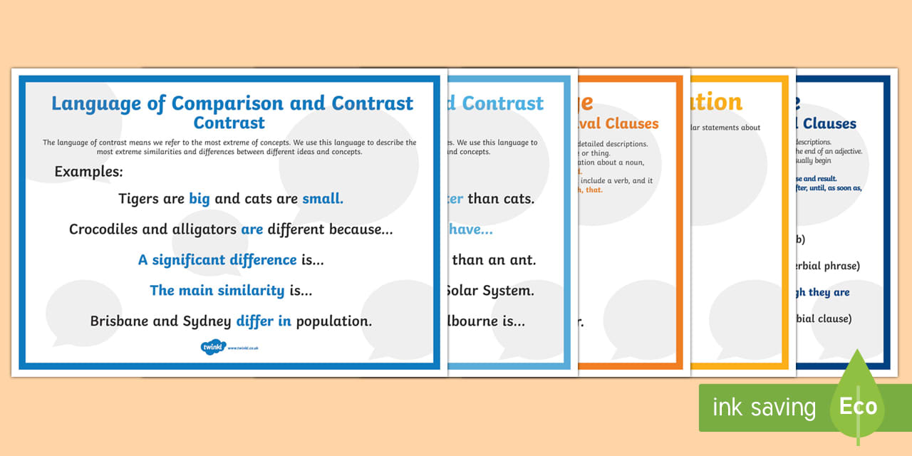 Information Reports Language Types of Words Display Posters