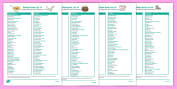 KS2 History Significant Individuals Primary Resources - Page 1