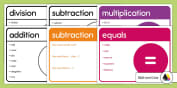 Addition, subtraction, multiplication and division words