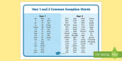 Fractions Primary Resources, numeracy, fraction, half