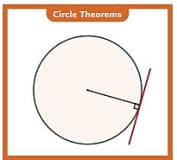 👉 Circle Theorems Revision | GCSE Maths | Beyond Secondary